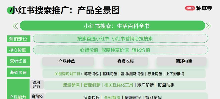 小红书关键词搜索技巧有哪些？