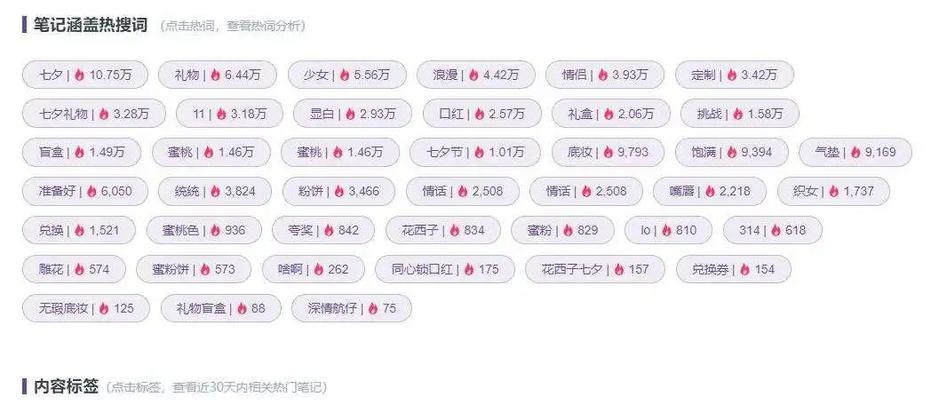 小红书穿搭关键词是什么？穿搭内容的关键词优化方法？