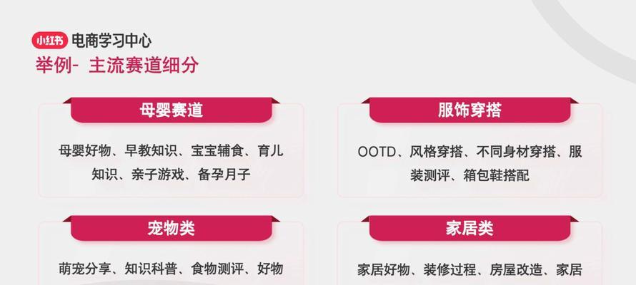 小红书定位关键词怎么写？精准定位让你的笔记更专业！