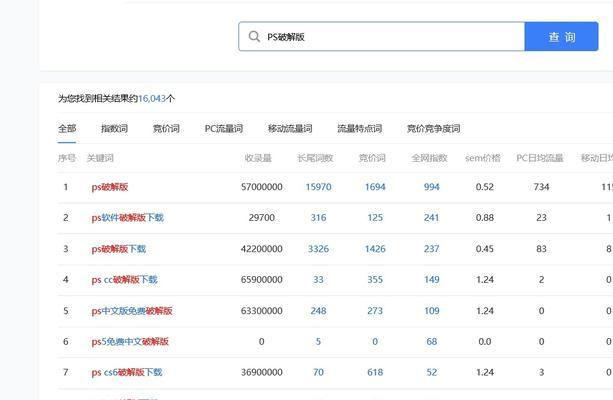 抖音无法搜索关键词的原因是什么？