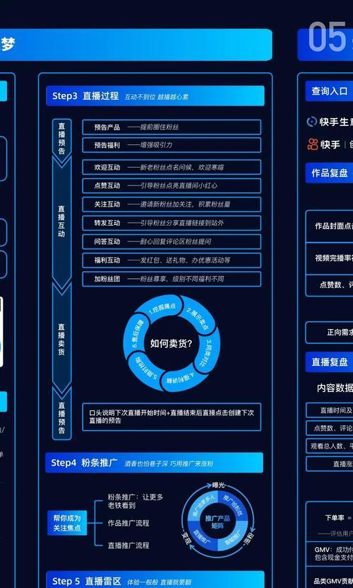 快手管理关键词推广的策略是什么？