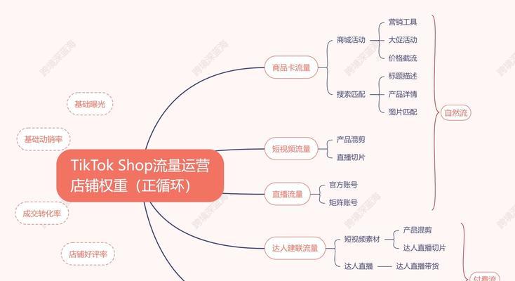 抖音小店商品关键词如何选取？
