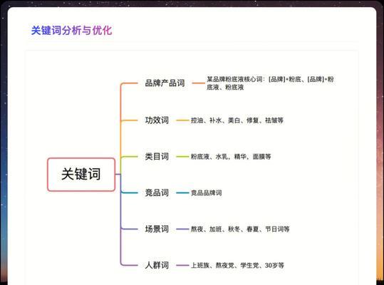 小红书添加关键词的正确方法是什么？