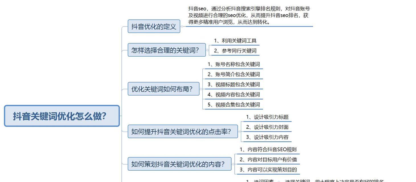 抖音关键词神器使用指南是什么？