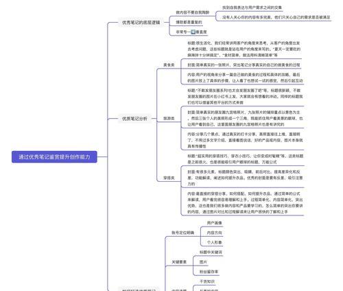 小红书数据关键词怎么找？分析数据以优化笔记的方法是什么？