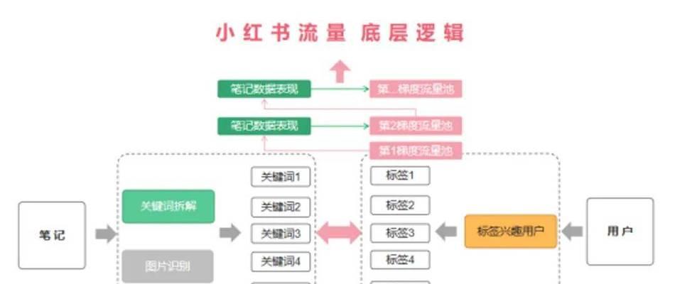 小红书关键词搜索的高效技巧？