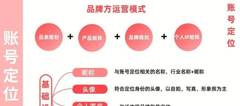 小红书入店关键词怎么看？查看方法是什么？
