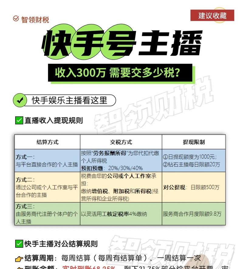快手行业关键词有哪些呢？不同行业如何选择合适的关键词？
