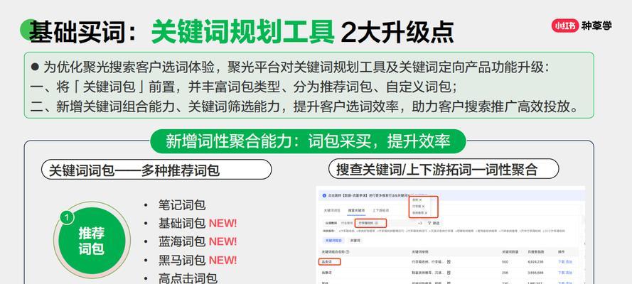 小红书关键词怎么收录？关键词收录的步骤是什么？