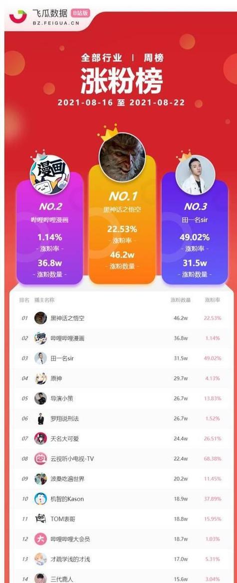 B站资源搜索时应使用哪些关键词？