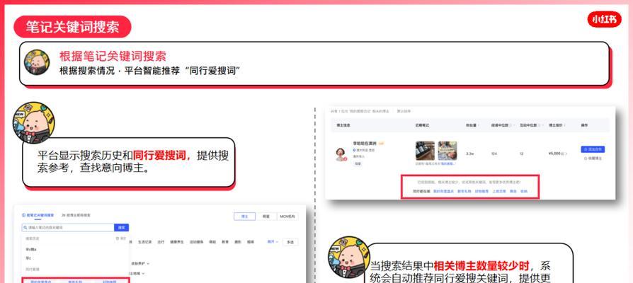 小红书关键词收录的机制是怎样的？