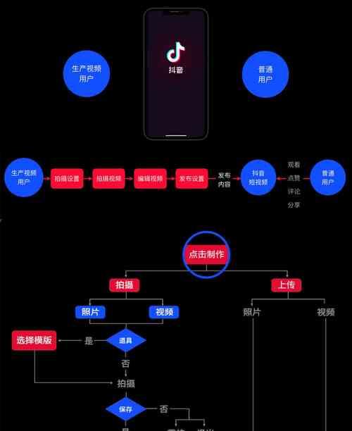 抖音首页关键词设置方法是什么？