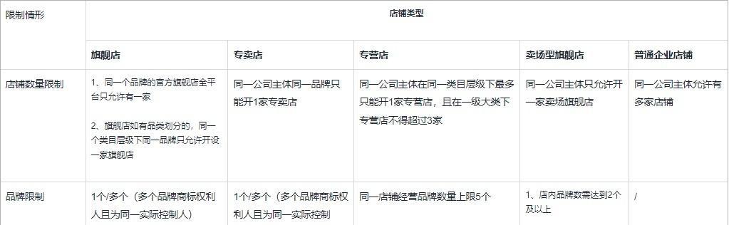快手小店关键词怎么做得最好？优化关键词的策略有哪些？