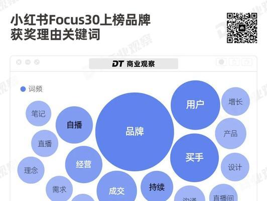 小红书关键词置顶的技巧有哪些？
