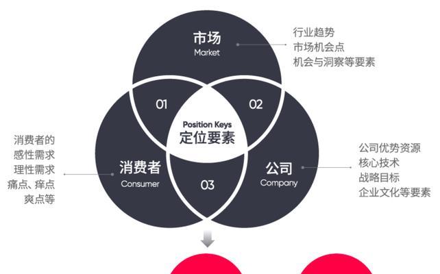 公司网站要怎么优化才能更好？提升品牌形象的策略是什么？