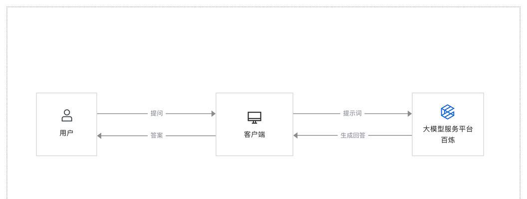 快速部署网站关键词的方法有哪些？