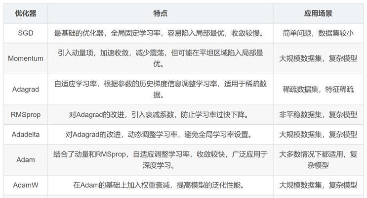 网站优化次数怎么算？如何计算网站优化的次数？