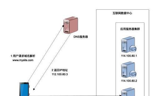 代理ip网站优化方案怎么写？如何利用代理IP提升网站性能？