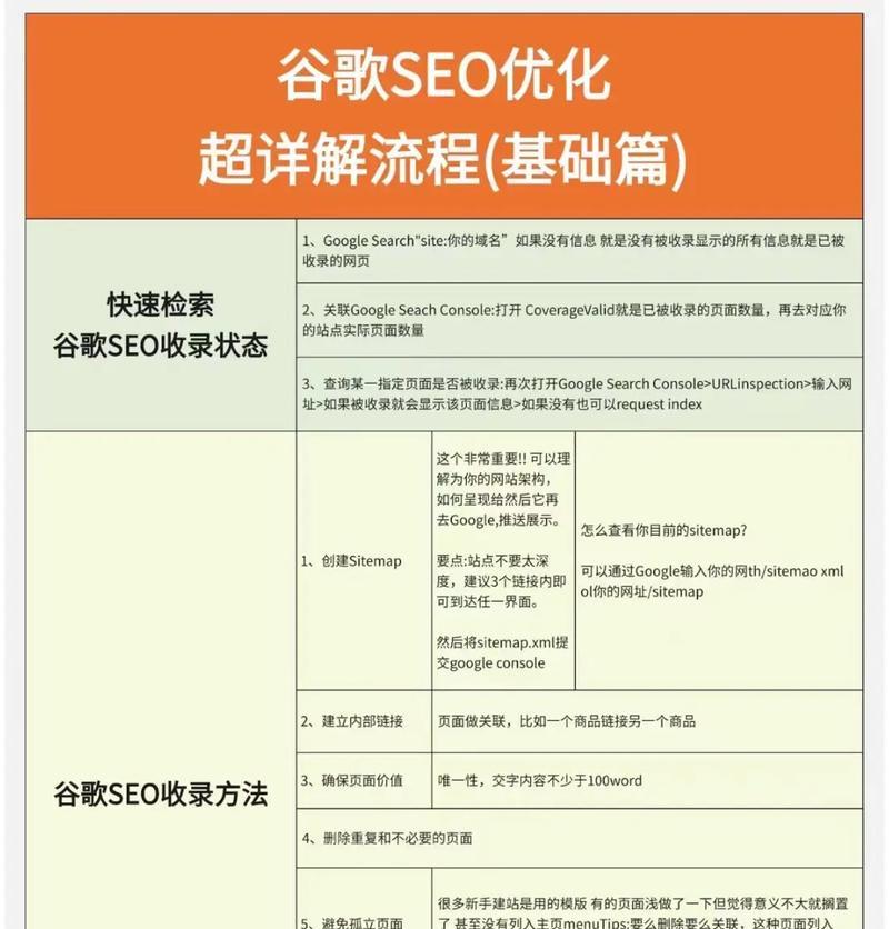 谷歌站群优化推广的正确方法是什么？