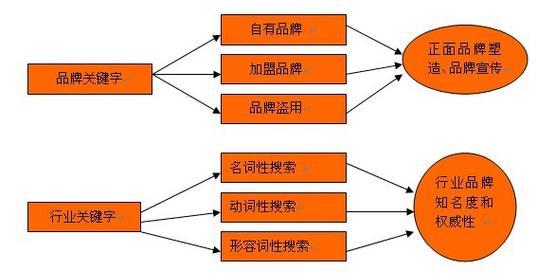在多个网站上搜索关键词的方法是什么？
