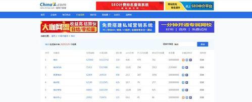 站长之家如何修改网站关键词？