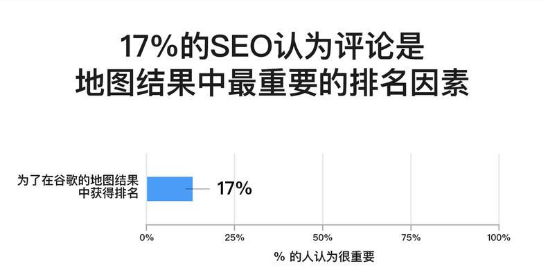 武汉谷歌优化效果如何评估？