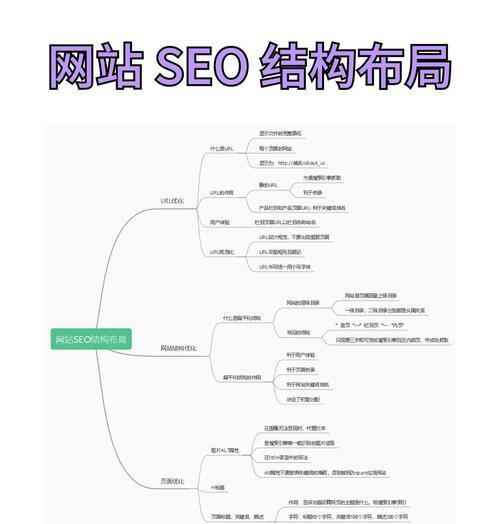 网站关键词优化的正确步骤是什么？