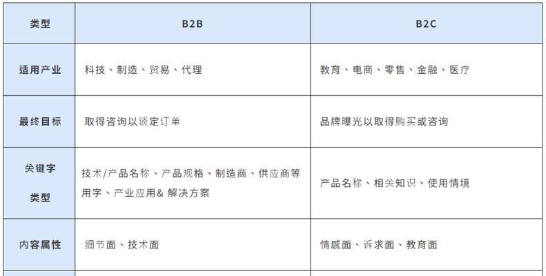 谷歌SEO外推优化技巧有哪些？