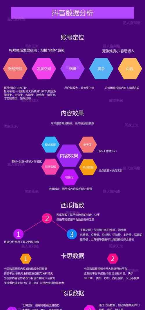 小网站上关键词撰写有哪些技巧？