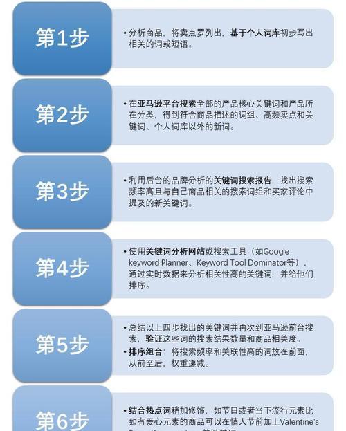 小网站上关键词撰写有哪些技巧？