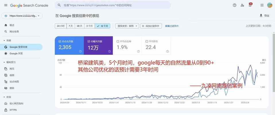 谷歌优化怎么做出来的？具体步骤是什么？