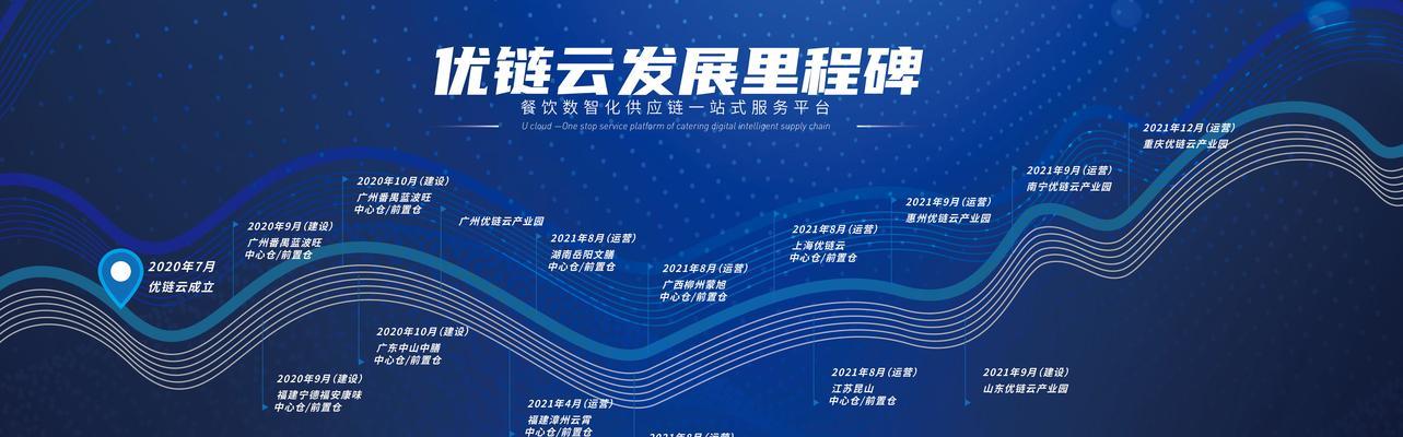 网站优化排名网站有哪些优势？选择优化服务时应考虑哪些因素？