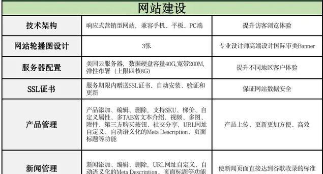 谷歌优化主要数据包括哪些？如何分析这些数据？