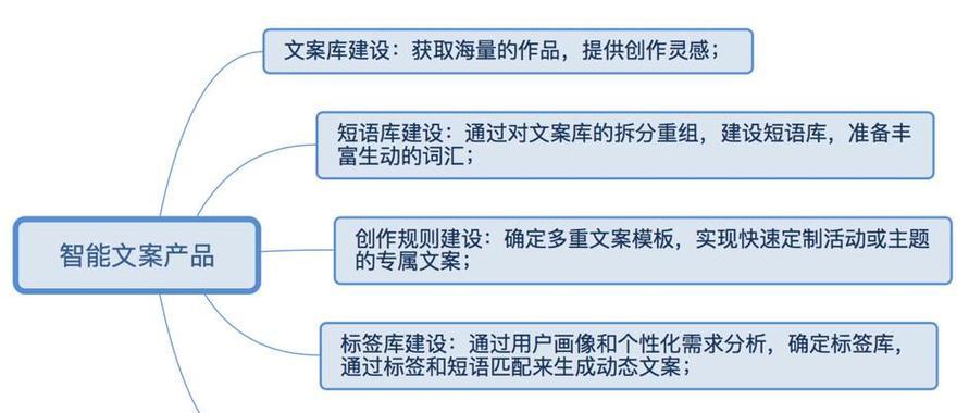 如何编写网站建设优化的介绍文案？