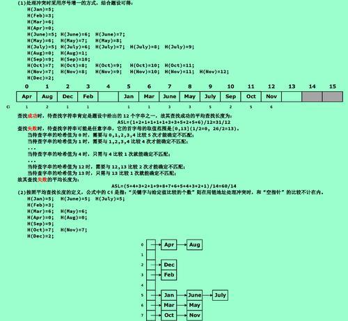 网站优化时如何选取关键词？关键词选取的黄金法则有哪些？