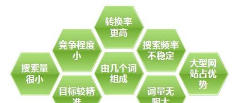面对网站优化难度增加该如何应对？