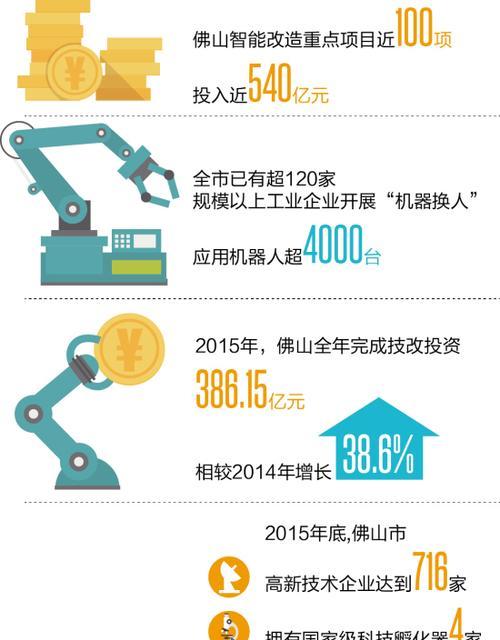 西安制造业网站优化的现状如何？