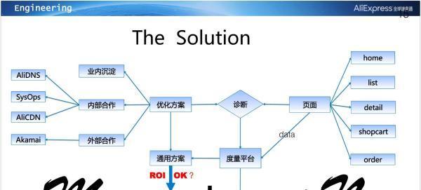 网站优化公司多久能回本？投资回报期的预估方法是什么？