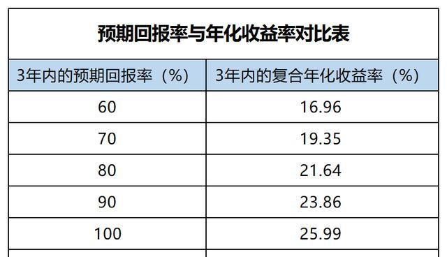 网站优化公司多久能回本？投资回报期的预估方法是什么？