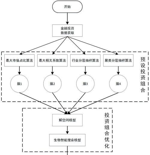 网站优化公司多久能回本？投资回报期的预估方法是什么？