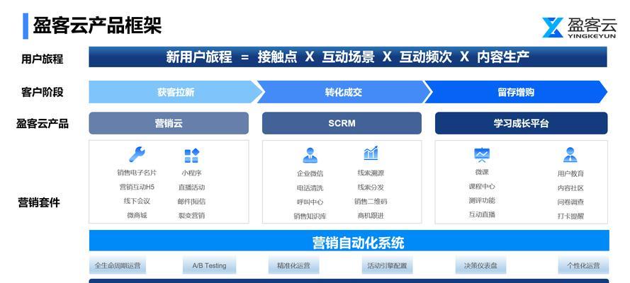 通化怎么做网站优化营销？当地市场有哪些独特策略？