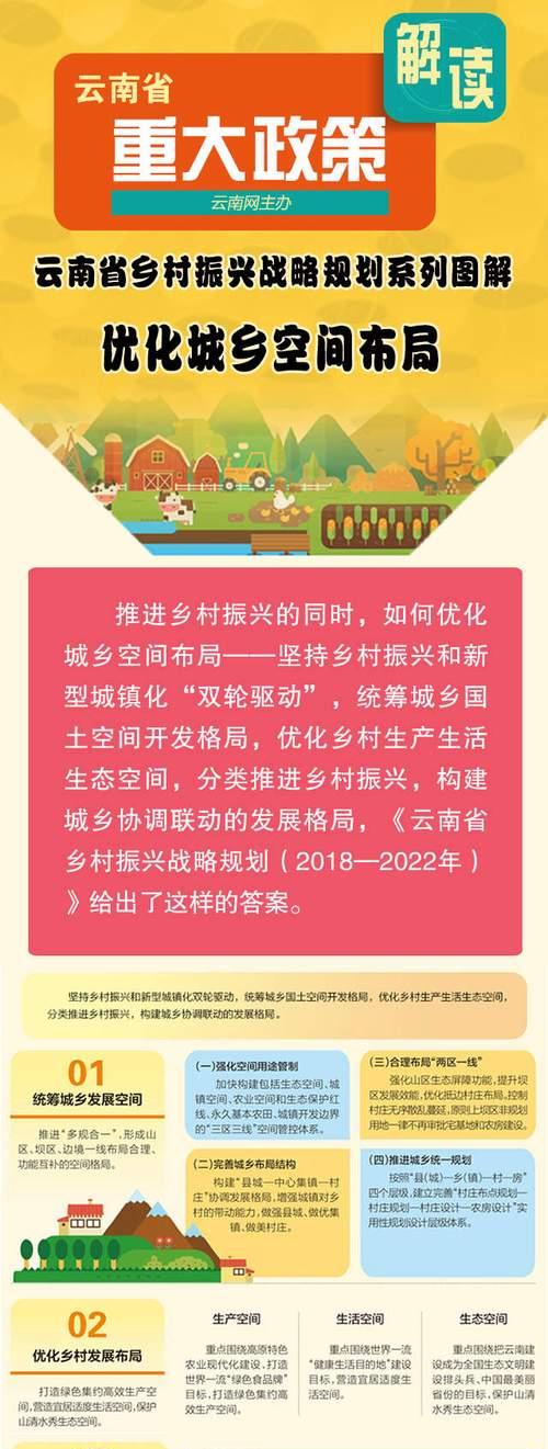 云南网站优化多久有效果？