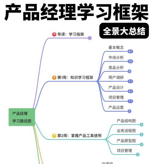 谷歌广告优化师怎么学？学习路径和必备技能介绍！