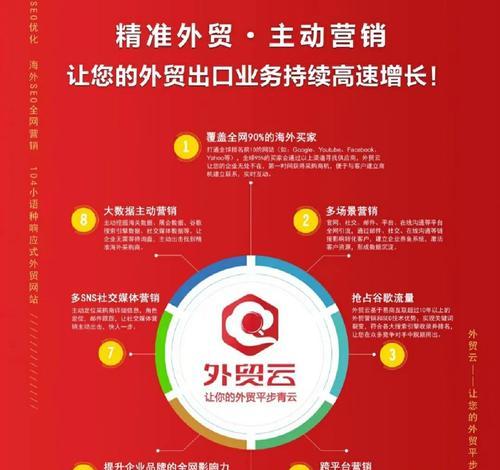 谷歌优化推广方案怎么写？写作方法和效果如何？