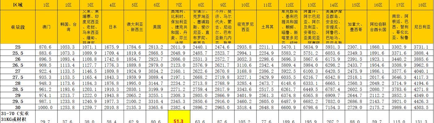 新疆网站优化怎么收费？价格标准是什么？