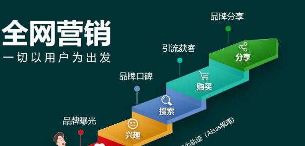 如何撰写有效的搜索引擎关键词？