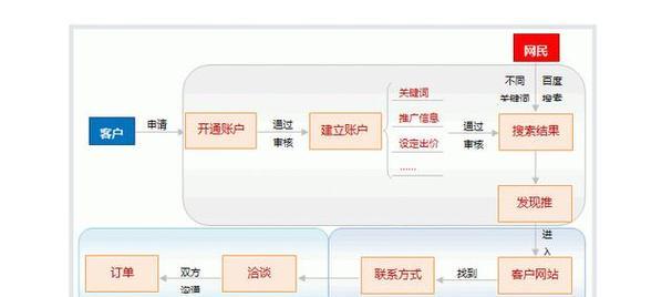 关键词搜索引擎实现的原理和方法是什么？