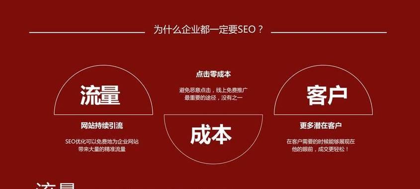 新网站优化后多久开始有效果？