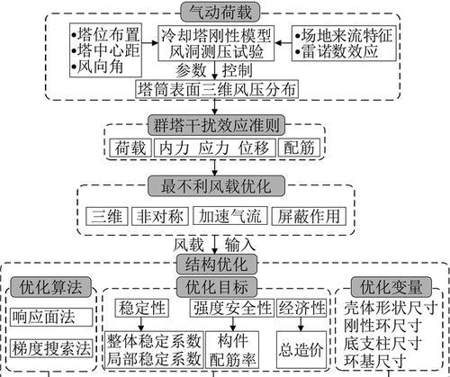 下陆网站优化方案的编写要点有哪些？