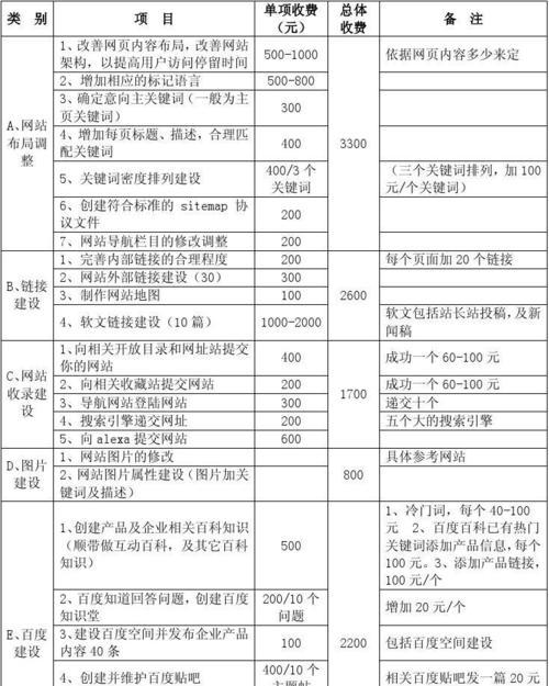 优化师如何进行网站优化？优化步骤是什么？